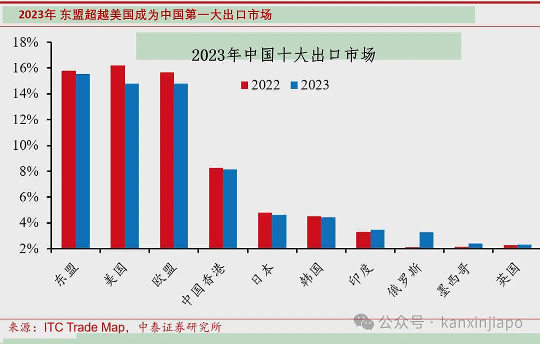 占全球比翻倍！18%中国富豪选择出海到“这”，澳洲富豪也占5%！李显龙：不否决中国影响力（组图） - 13