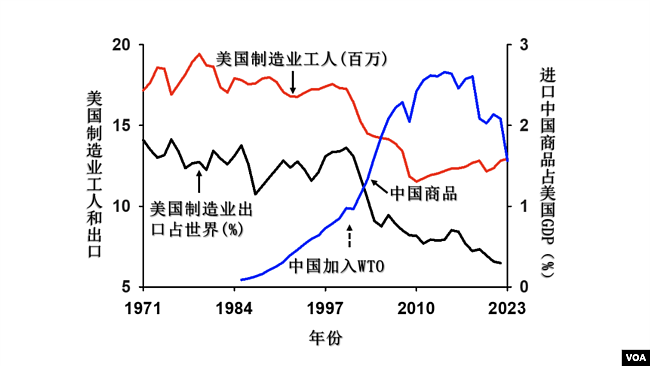 美媒：特朗普再加码，中国应如何应对美国新关税政策（组图） - 3