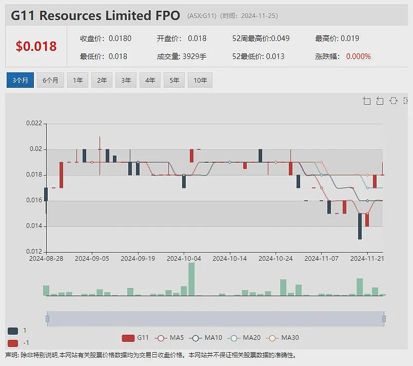 股东债权人解囊相助！铜矿股True North Copper (ASX：TNC)一举募资5千万，绝境逢生为哪般？ - 15