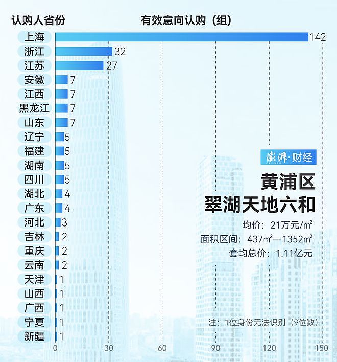 单价超15万的豪宅，今年已成交超2000套！谁在扫货上海豪宅？（组图） - 4