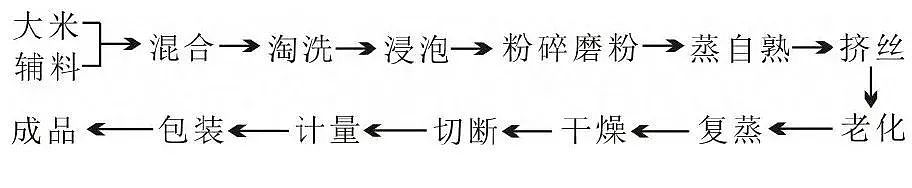 这种很多人都爱吃的主食，你以为很长肉，其实减肥友好（组图） - 5