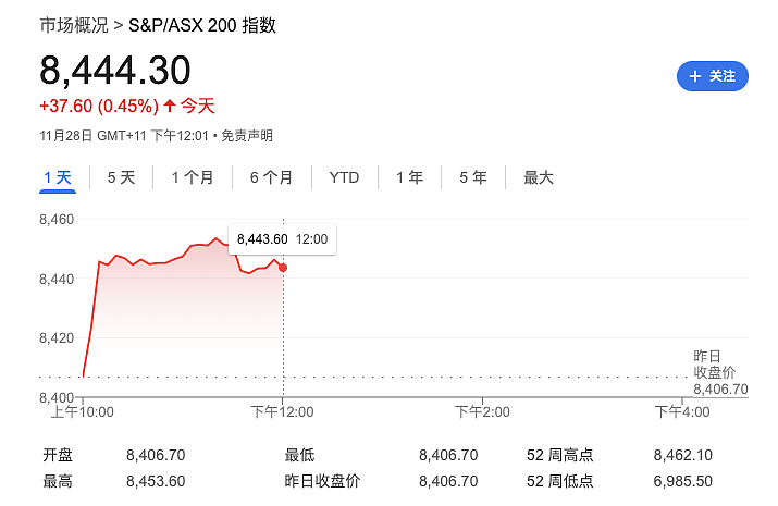 大量中国往返澳洲直航被取消！墨尔本、悉尼全受影响！回国的速查（组图） - 9