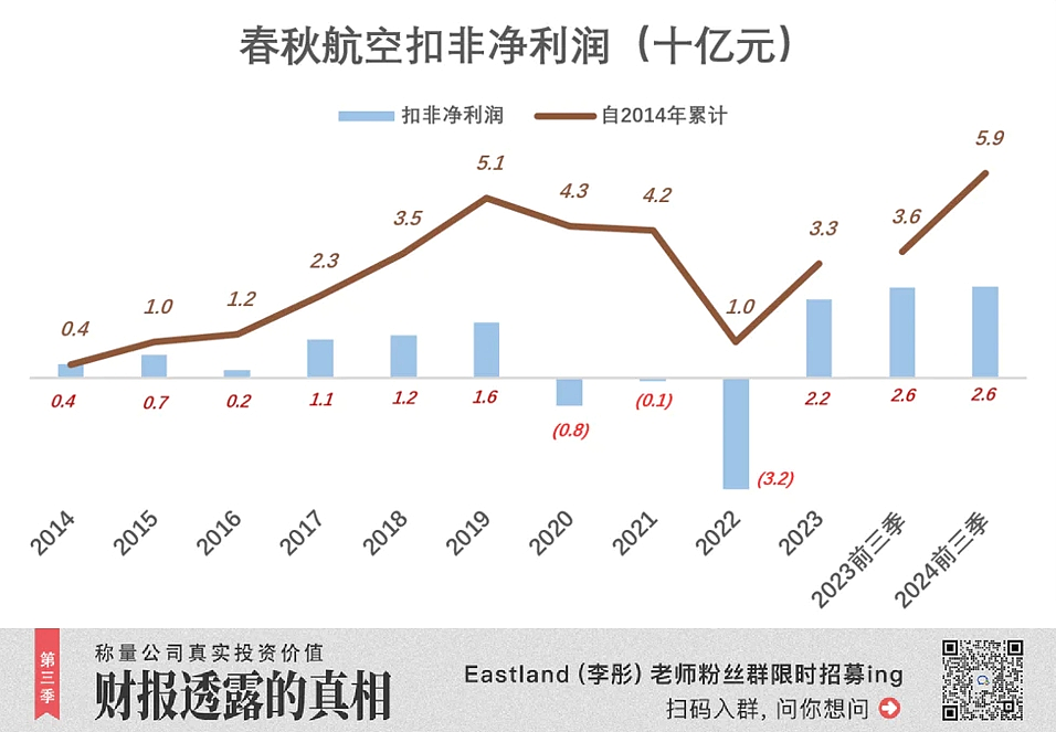 航司里的“拼多多”，赚麻了（组图） - 3