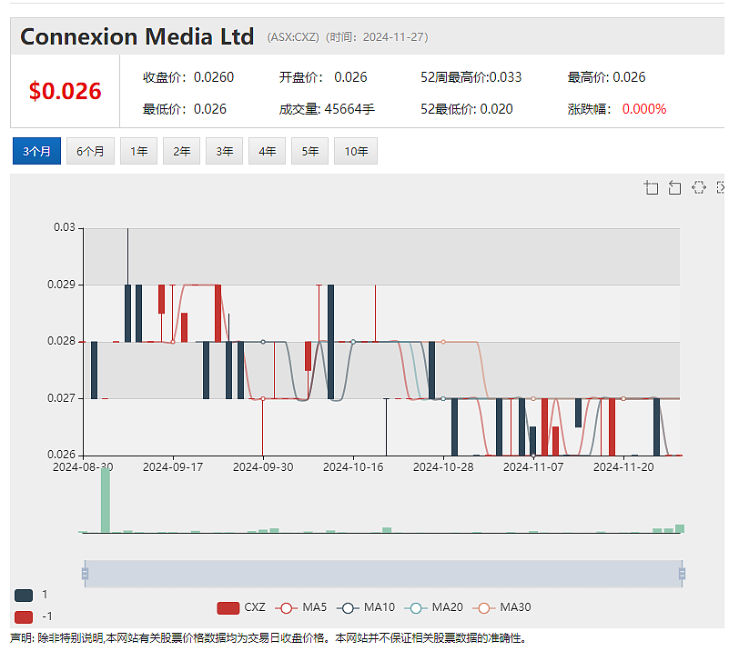 【异动股】10倍股Titomic (ASX：TTT) 新财年业绩积极，战略扩张挺进美国航空航天国防市场 - 5