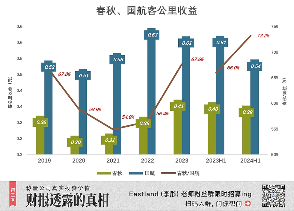 航司里的“拼多多”，赚麻了（组图） - 6