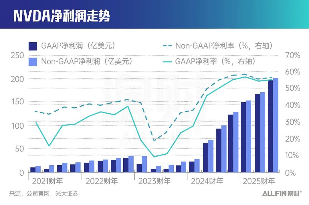 是产业革命还是资本泡沫？AI产业链趋势不会说谎（组图） - 3