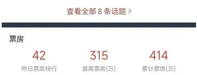 叶珂孩子被曝大瓜，黄晓明无奈，电影下架院线！（组图） - 5