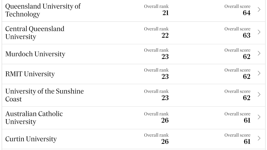 2024澳洲大学最新本土排名出炉！“八大”携手闯进TOP10（组图） - 6