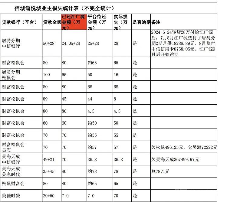 内媒揭深圳东莞楼市“免息垫首付”爆雷：有楼盘涉上千万金额（组图） - 4