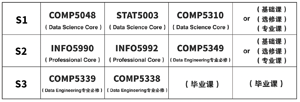 【2025最新】悉大 Master of Data Science 最全选课指南！高效选课，顺利上岸！（组图） - 5