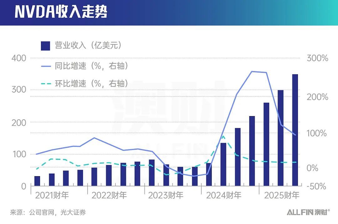 是产业革命还是资本泡沫？AI产业链趋势不会说谎（组图） - 2