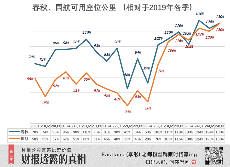 航司里的“拼多多”，赚麻了（组图） - 4