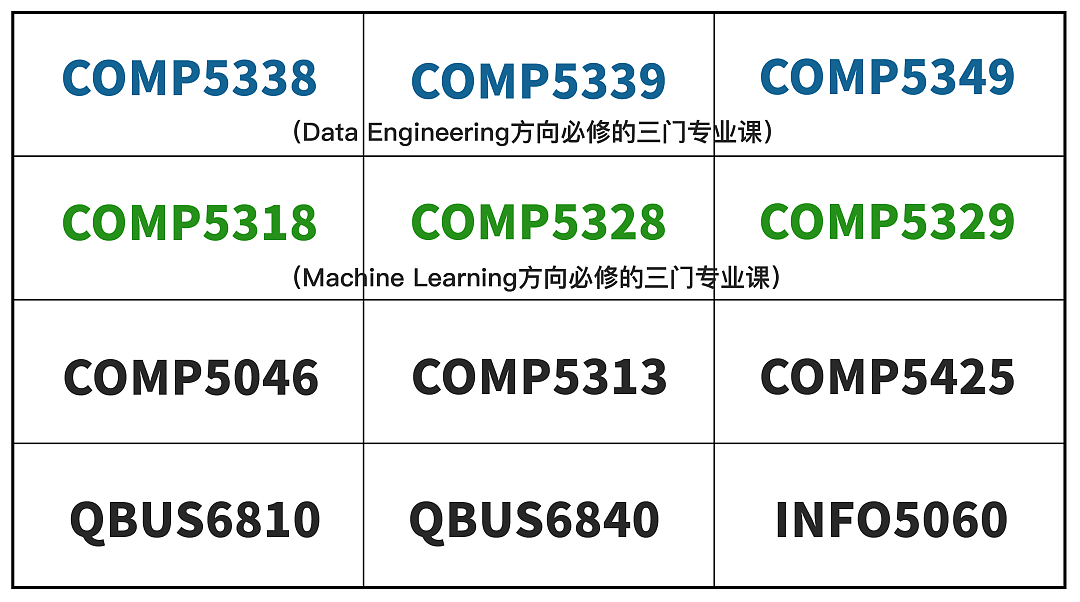 【2025最新】悉大 Master of Data Science 最全选课指南！高效选课，顺利上岸！（组图） - 4