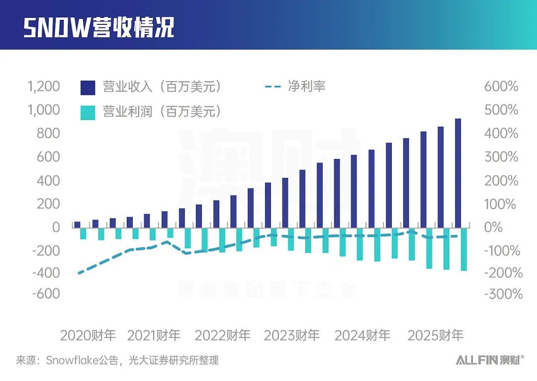 是产业革命还是资本泡沫？AI产业链趋势不会说谎（组图） - 5