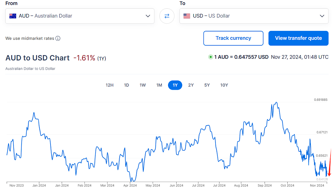 每周五免费，堪培拉公交系统进入新时代！特朗普对中国出手，澳币瞬间下跌！中方警告称，“没人会在贸易战中赢”（组图） - 5