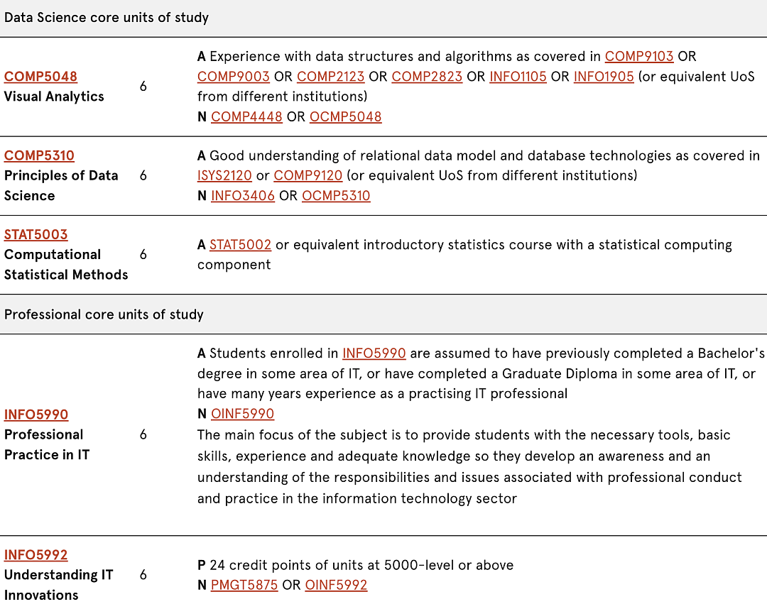 【2025最新】悉大 Master of Data Science 最全选课指南！高效选课，顺利上岸！（组图） - 3