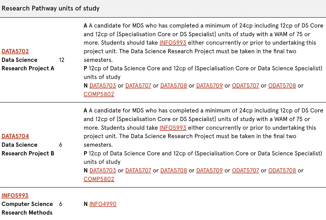 【2025最新】悉大 Master of Data Science 最全选课指南！高效选课，顺利上岸！（组图） - 10