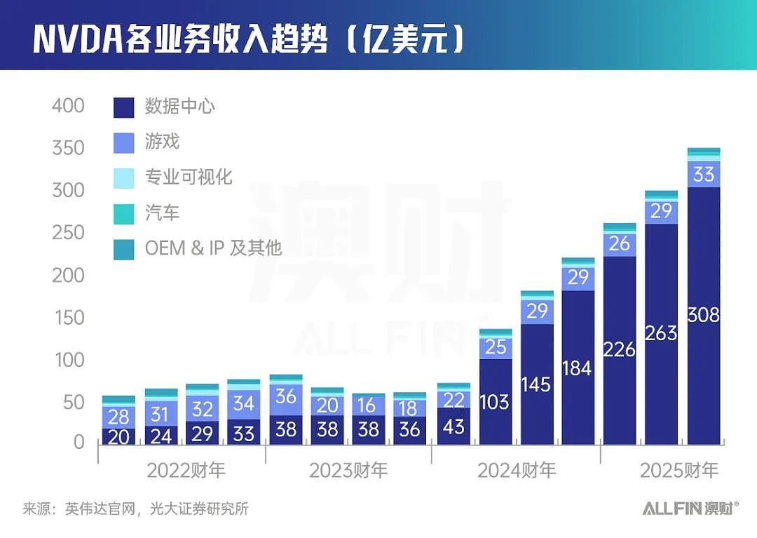 是产业革命还是资本泡沫？AI产业链趋势不会说谎（组图） - 4