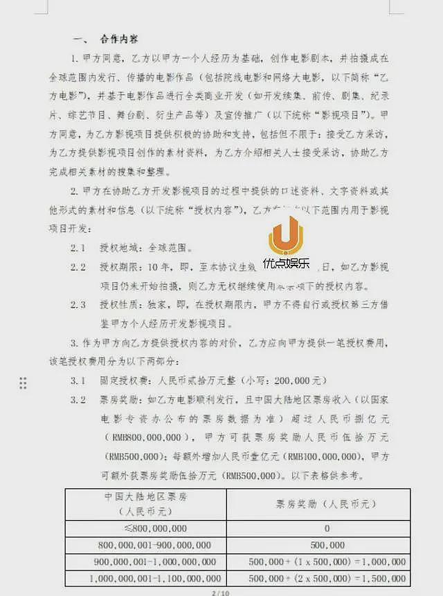 恩波首晒合同！8亿的基础上每增加一亿票房加50w，网友：这叫许愿（组图） - 2