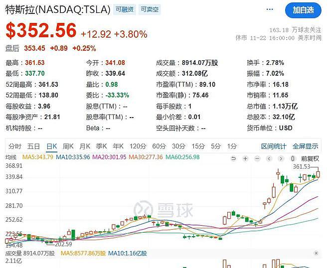 马斯克豪赌上位，从世界首富到“公务员”，他在下一盘怎样的棋？（组图） - 5