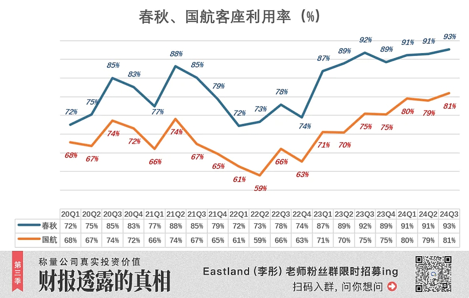 航司里的“拼多多”，赚麻了（组图） - 5