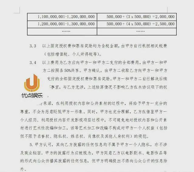 恩波首晒合同！8亿的基础上每增加一亿票房加50w，网友：这叫许愿（组图） - 3