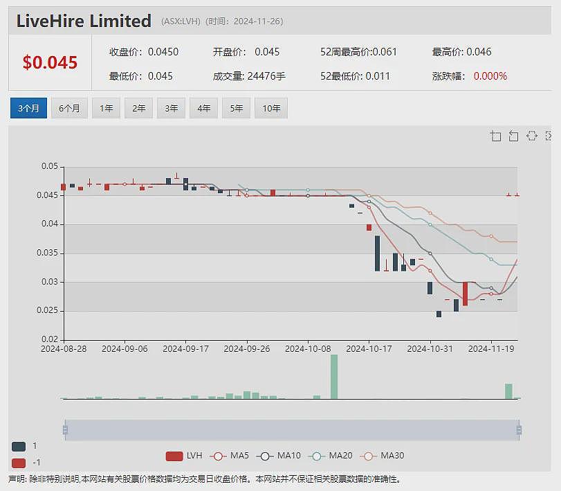 【异动股】10倍股Titomic (ASX：TTT) 新财年业绩积极，战略扩张挺进美国航空航天国防市场 - 13