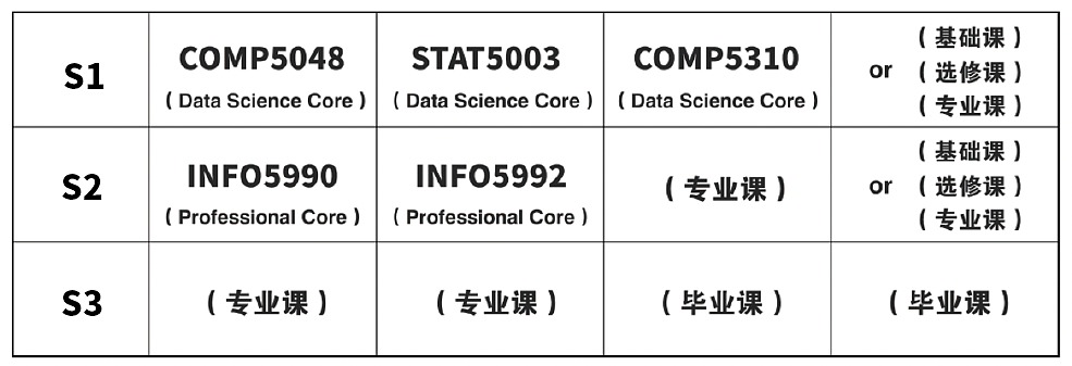 【2025最新】悉大 Master of Data Science 最全选课指南！高效选课，顺利上岸！（组图） - 2