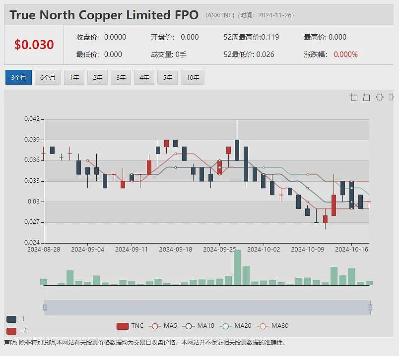 【异动股】10倍股Titomic (ASX：TTT) 新财年业绩积极，战略扩张挺进美国航空航天国防市场 - 9