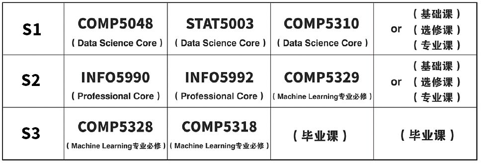 【2025最新】悉大 Master of Data Science 最全选课指南！高效选课，顺利上岸！（组图） - 6