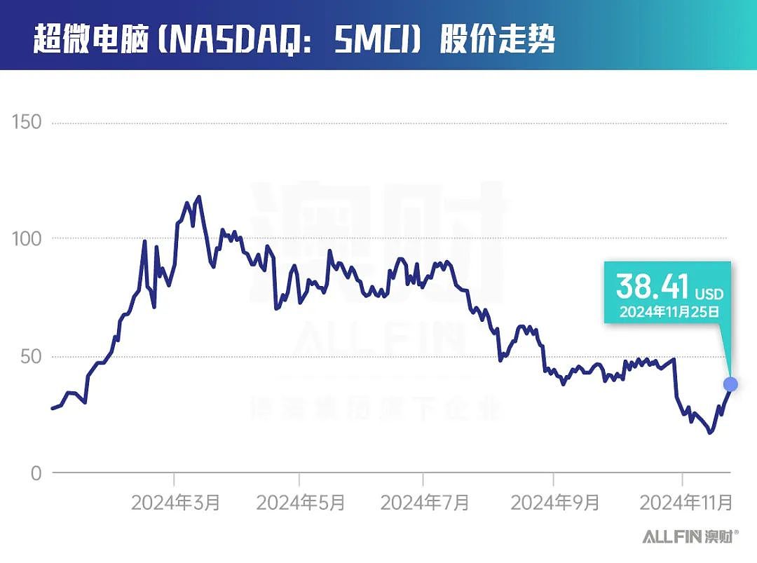 是产业革命还是资本泡沫？AI产业链趋势不会说谎（组图） - 1