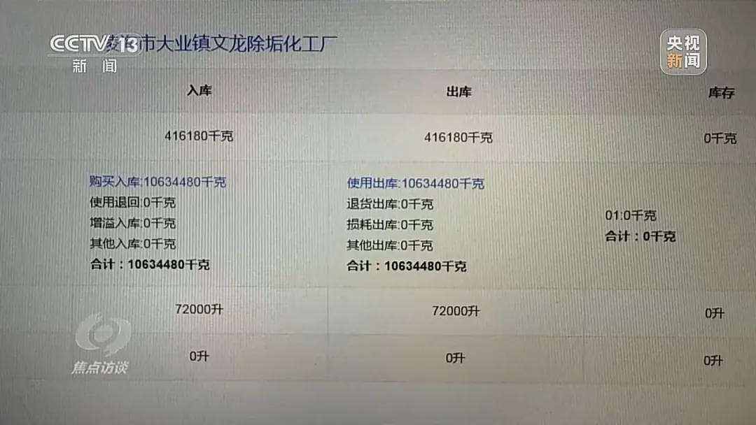 触目惊心！辽宁化工厂冒刺鼻白烟，几万吨工业盐酸被偷排入农田水沟！官方回应（组图） - 9