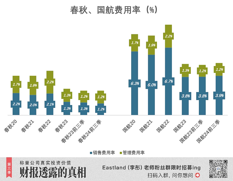 航司里的“拼多多”，赚麻了（组图） - 8