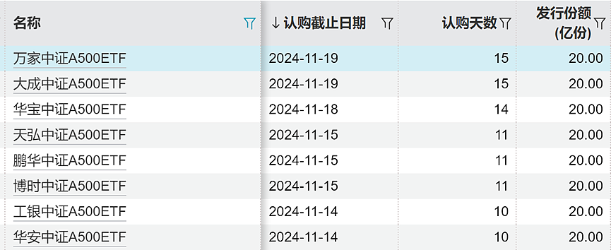 A500ETF，大战未了，已有“撤兵”（组图） - 12