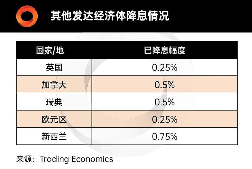 图表看经济 | 2025年投资主旋律已定：在确定中找确定性！（组图） - 3