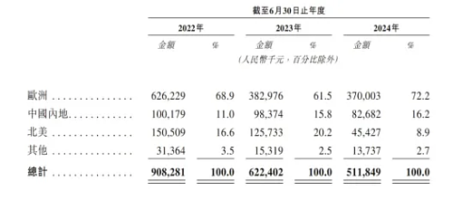 拿捏失去“性趣”的中年男人，三年营收20亿（图） - 7