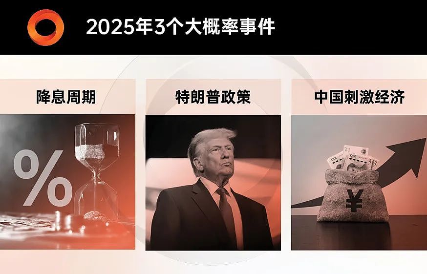 图表看经济 | 2025年投资主旋律已定：在确定中找确定性！（组图） - 16