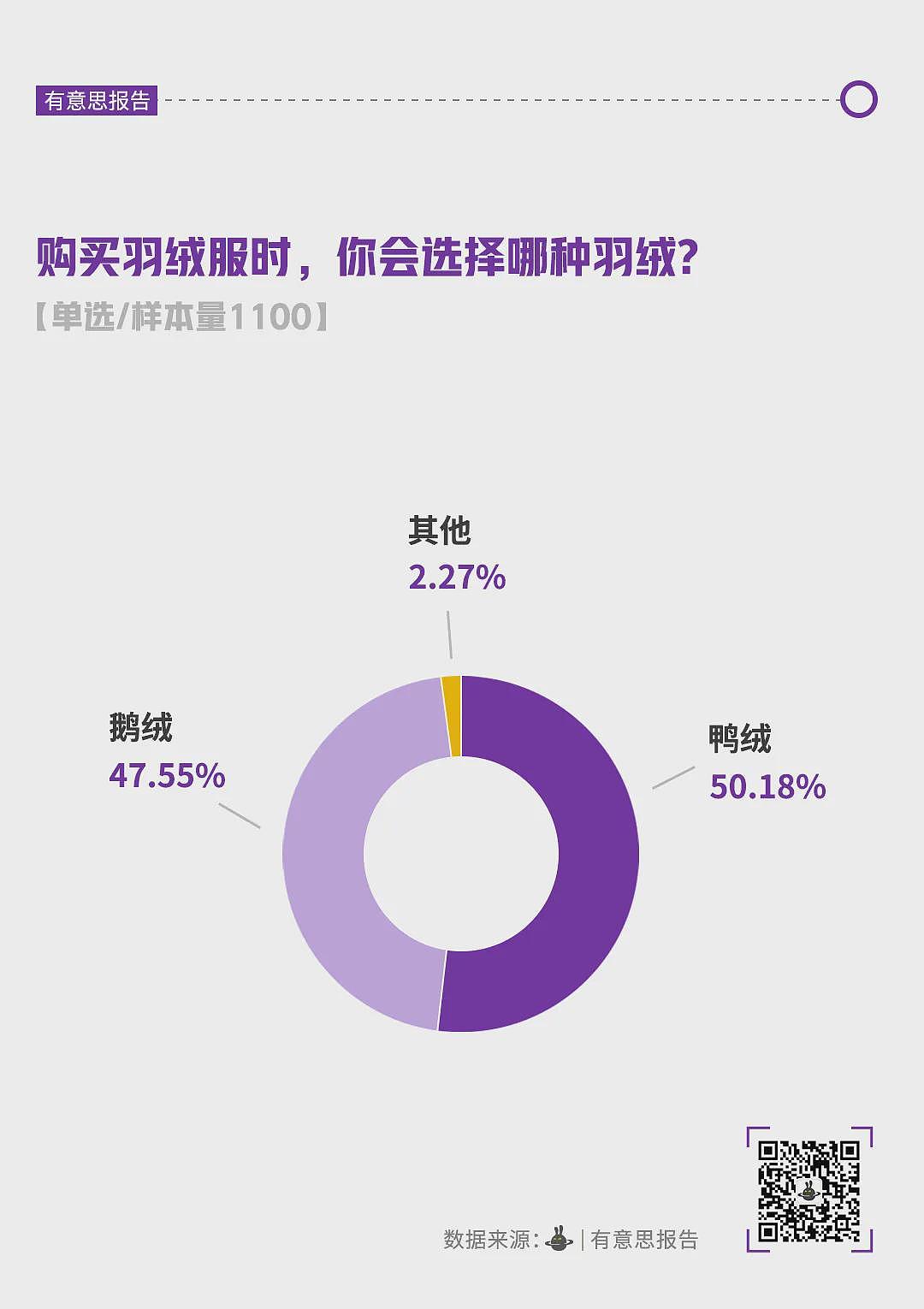 羽绒服，贵不动了？（组图） - 10