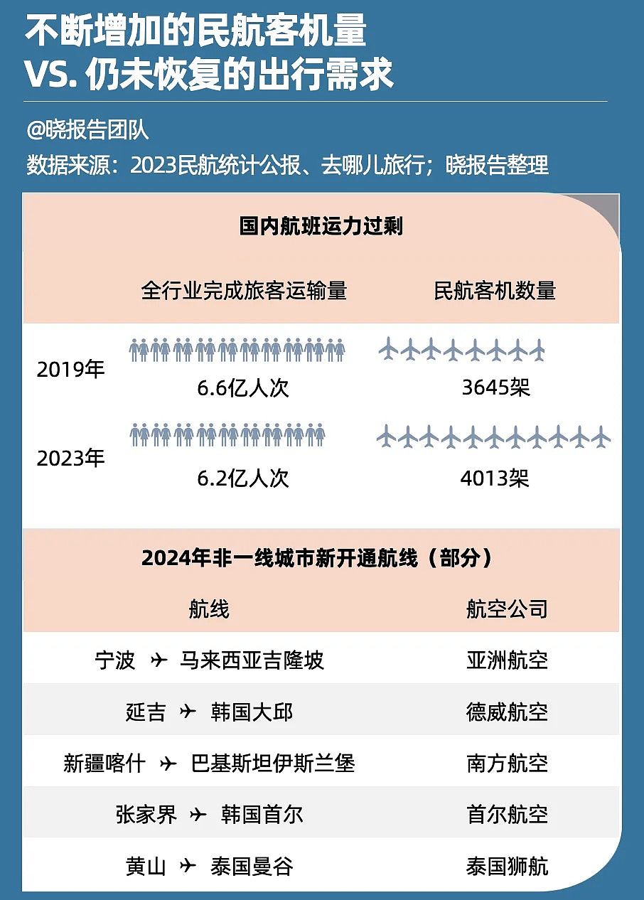 多国停飞中国航线，背后原因是什么？（组图） - 9