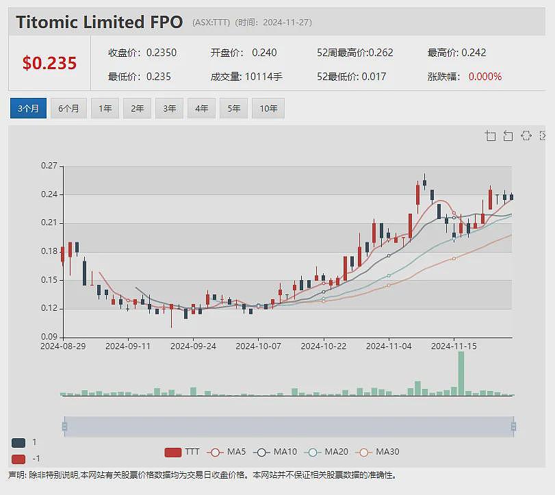 因涉嫌违规被ACCC告上法庭，Webjet股价周四午盘急挫逾4% - 4