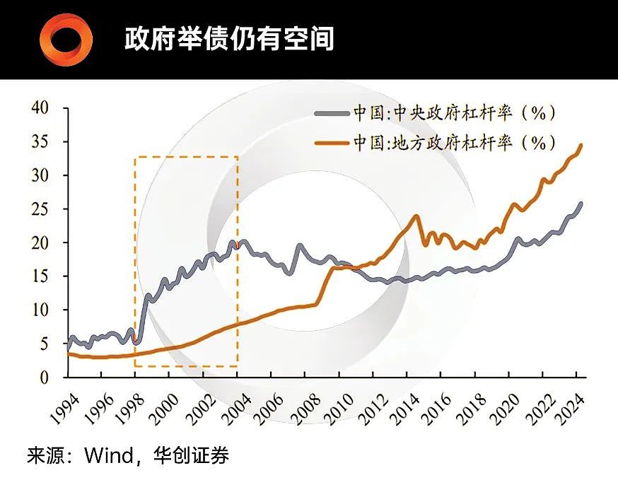 图表看经济 | 2025年投资主旋律已定：在确定中找确定性！（组图） - 11