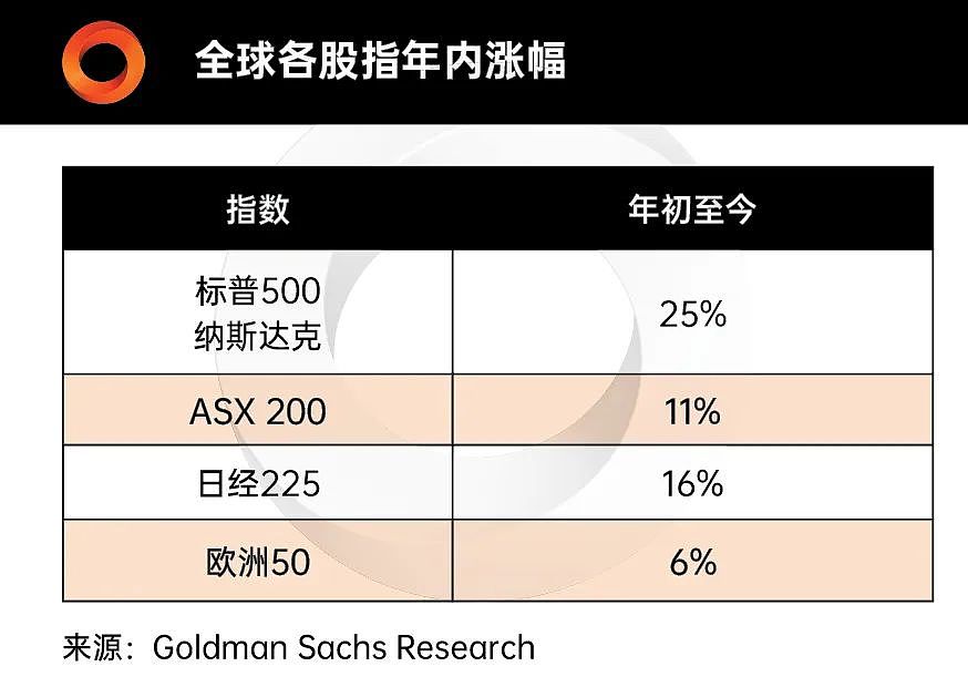 图表看经济 | 2025年投资主旋律已定：在确定中找确定性！（组图） - 8