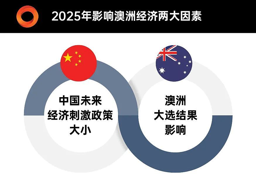 图表看经济 | 2025年投资主旋律已定：在确定中找确定性！（组图） - 17