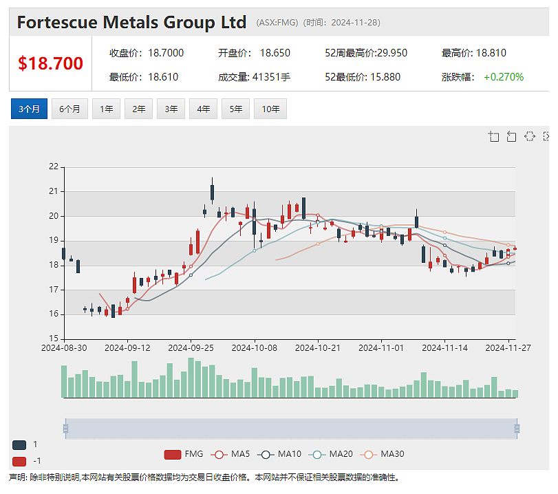 因涉嫌违规被ACCC告上法庭，Webjet股价周四午盘急挫逾4% - 3