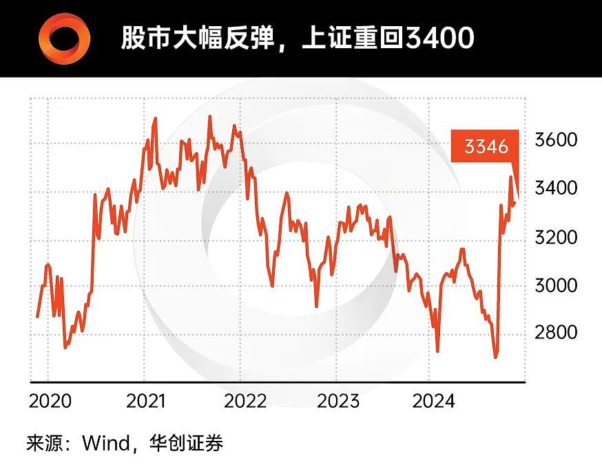 图表看经济 | 2025年投资主旋律已定：在确定中找确定性！（组图） - 4