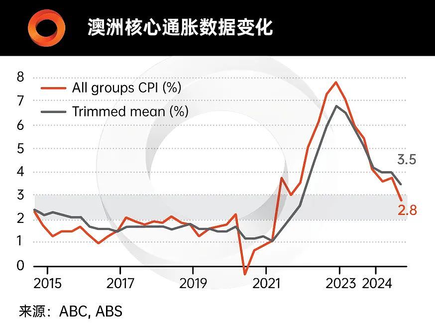 图表看经济 | 2025年投资主旋律已定：在确定中找确定性！（组图） - 6