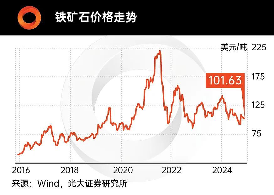 图表看经济 | 2025年投资主旋律已定：在确定中找确定性！（组图） - 14