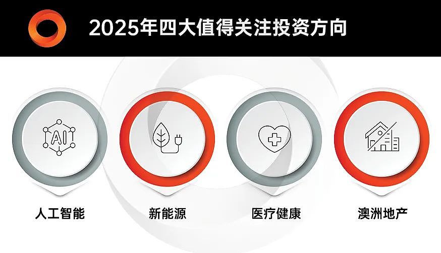 图表看经济 | 2025年投资主旋律已定：在确定中找确定性！（组图） - 18