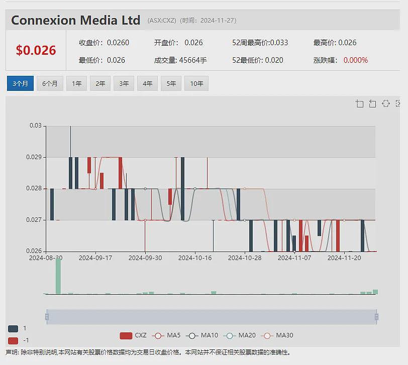 因涉嫌违规被ACCC告上法庭，Webjet股价周四午盘急挫逾4% - 7