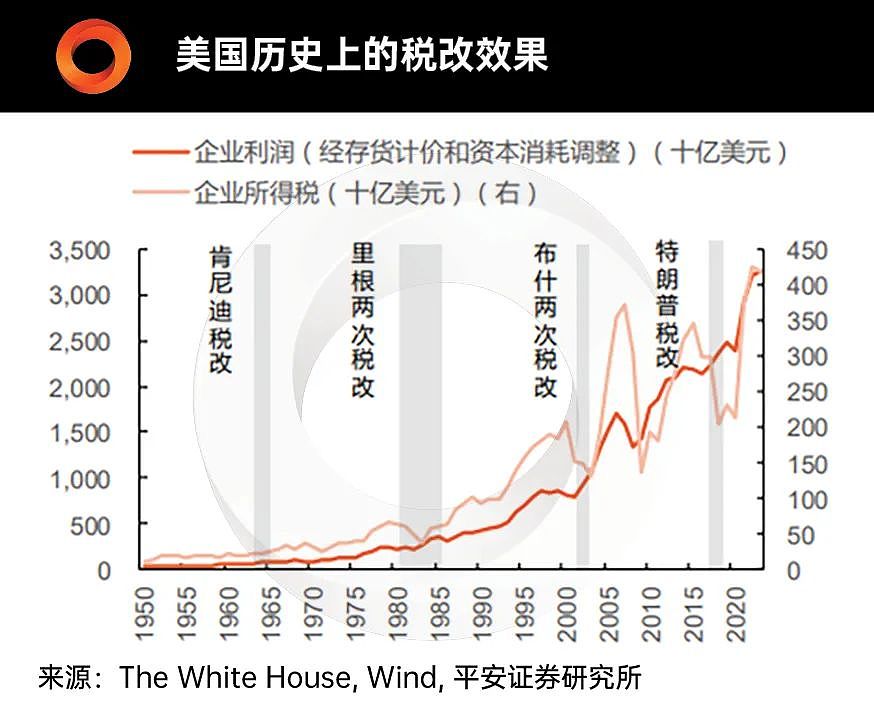 图表看经济 | 2025年投资主旋律已定：在确定中找确定性！（组图） - 10